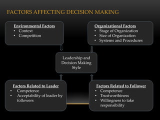 FACTORS AFFECTING DECISION MAKING

 Environmental Factors                       Organizational Factors
 • Context                                   • Stage of Organization
 • Competition                               • Size of Organization
                                             • Systems and Procedures



                           Leadership and
                           Decision Making
                                 Style



 Factors Related to Leader                    Factors Related to Follower
• Competence                                 • Competence
• Acceptability of leader by                 • Trustworthiness
   followers                                 • Willingness to take
                                                responsibility
 