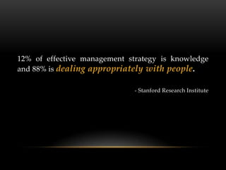 12% of effective management strategy is knowledge
and 88% is dealing appropriately with people.

                              - Stanford Research Institute
 