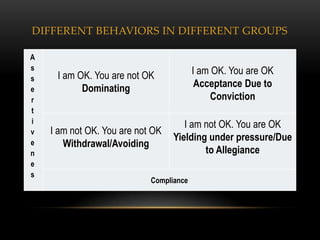 DIFFERENT BEHAVIORS IN DIFFERENT GROUPS

A s
s                                          I am OK. You are OK
s      I am OK...