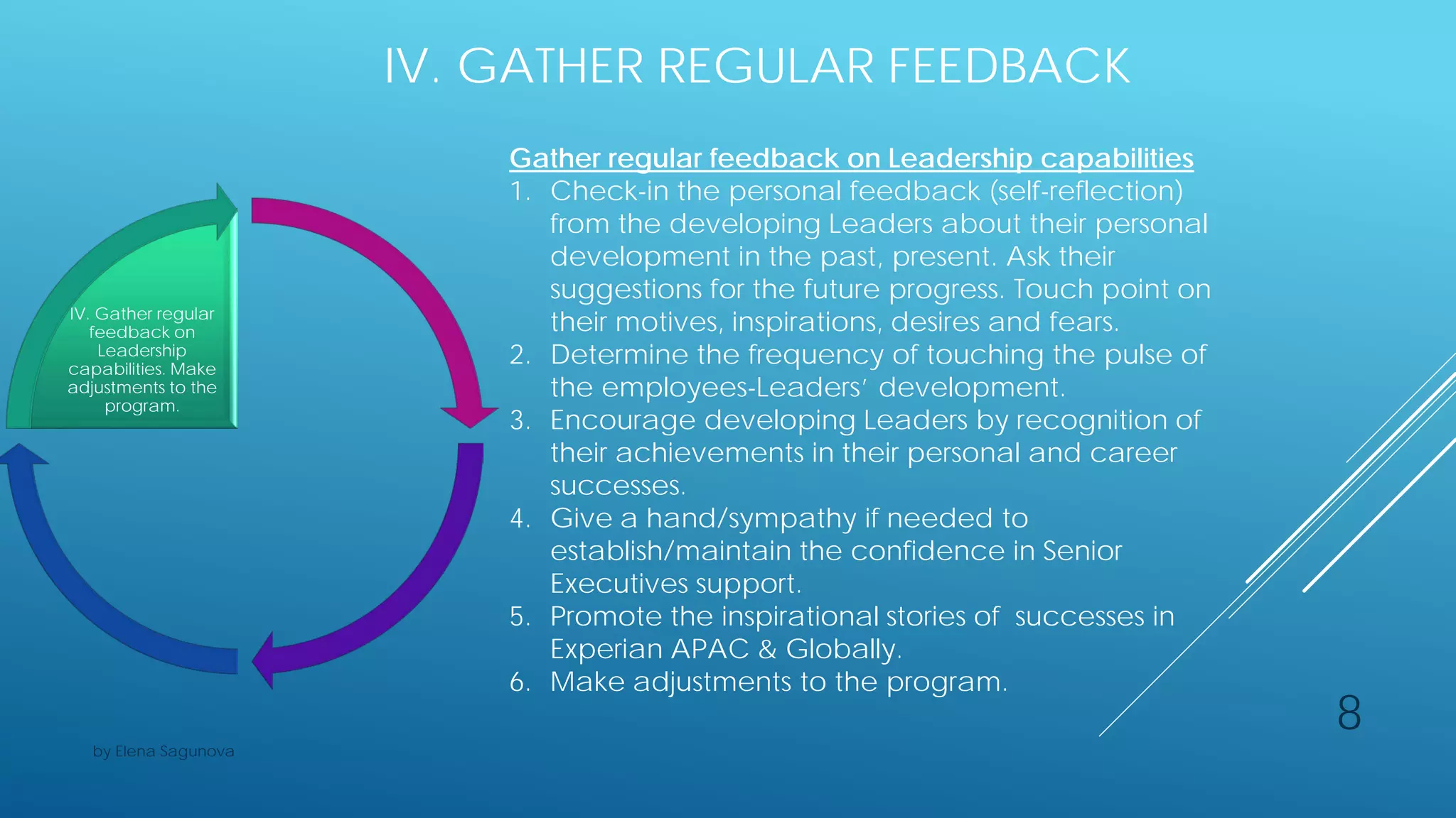 IV. GATHER REGULAR FEEDBACK
Gather regular feedback on Leadership capabilities
1. Check-in the personal feedback (self-reflection)
from the developing Leaders about their personal
development in the past, present. Ask their
suggestions for the future progress. Touch point on
their motives, inspirations, desires and fears.
2. Determine the frequency of touching the pulse of
the employees-Leaders’ development.
3. Encourage developing Leaders by recognition of
their achievements in their personal and career
successes.
4. Give a hand/sympathy if needed to
establish/maintain the confidence in Senior
Executives support.
5. Promote the inspirational stories of successes in
Experian APAC & Globally.
6. Make adjustments to the program.
IV. Gather regular
feedback on
Leadership
capabilities. Make
adjustments to the
program.
8
by Elena Sagunova
 