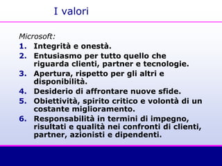 I valori
Microsoft:
1. Integrità e onestà.
2. Entusiasmo per tutto quello che
riguarda clienti, partner e tecnologie.
3. Apertura, rispetto per gli altri e
disponibilità.
4. Desiderio di affrontare nuove sfide.
5. Obiettività, spirito critico e volontà di un
costante miglioramento.
6. Responsabilità in termini di impegno,
risultati e qualità nei confronti di clienti,
partner, azionisti e dipendenti.
 