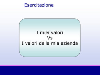 Esercitazione
I miei valori
Vs
I valori della mia azienda
 