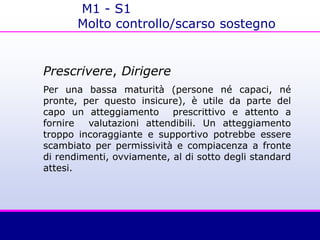 Prescrivere, Dirigere
Per una bassa maturità (persone né capaci, né
pronte, per questo insicure), è utile da parte del
capo un atteggiamento prescrittivo e attento a
fornire valutazioni attendibili. Un atteggiamento
troppo incoraggiante e supportivo potrebbe essere
scambiato per permissività e compiacenza a fronte
di rendimenti, ovviamente, al di sotto degli standard
attesi.
M1 - S1
Molto controllo/scarso sostegno
 