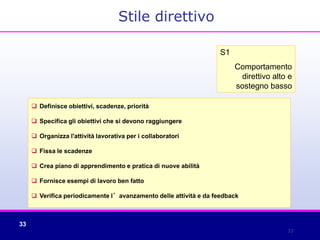 33
 Definisce obiettivi, scadenze, priorità
 Specifica gli obiettivi che si devono raggiungere
 Organizza l'attività lavorativa per i collaboratori
 Fissa le scadenze
 Crea piano di apprendimento e pratica di nuove abilità
 Fornisce esempi di lavoro ben fatto
 Verifica periodicamente l’avanzamento delle attività e da feedback
S1
Comportamento
direttivo alto e
sostegno basso
33
Stile direttivo
 