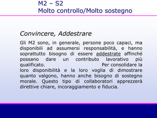 Convincere, Addestrare
Gli M2 sono, in generale, persone poco capaci, ma
disponibili ad assumersi responsabilità, e hanno
soprattutto bisogno di essere addestrate affinché
possano dare un contributo lavorativo più
qualificato. Per consolidare la
loro disponibilità e la loro voglia di dimostrare
quanto valgono, hanno anche bisogno di sostegno
morale. Questo tipo di collaboratori apprezzerà
direttive chiare, incoraggiamento e fiducia.
M2 – S2
Molto controllo/Molto sostegno
 