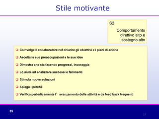 35
 Coinvolge il collaboratore nel chiarire gli obiettivi e i piani di azione
 Ascolta le sue preoccupazioni e le sue idee
 Dimostra che sta facendo progressi, incoraggia
 Lo aiuta ad analizzare successi e fallimenti
 Stimola nuove soluzioni
 Spiega i perchè
 Verifica periodicamente l’avanzamento delle attività e da feed back frequenti
S2
Comportamento
direttivo alto e
sostegno alto
35
Stile motivante
 