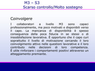 Coinvolgere
I collaboratori a livello M3 sono capaci
professionalmente, ma poco motivati e disponibili verso
il capo. La mancanza di disponibilità è spesso
conseguenza della poca fiducia in se stessi o di
insoddisfazione lavorativa. È opportuno che il capo curi
soprattutto il livello di motivazione cercando il loro
coinvolgimento attivo nelle questioni lavorative e il loro
contributo nelle decisioni di loro competenza.
È utile rinforzare i comportamenti positivi attraverso un
atteggiamento premiante.
M3 – S3
Scarso controllo/Molto sostegno
 
