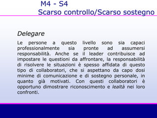 Delegare
Le persone a questo livello sono sia capaci
professionalmente sia pronte ad assumersi
responsabilità. Anche se il leader contribuisce ad
impostare le questioni da affrontare, la responsabilità
di risolvere le situazioni è spesso affidata di questo
tipo di collaboratori, che si aspettano da capo dosi
minime di comunicazione e di sostegno personale, in
quanto già motivati. Con questi collaboratori è
opportuno dimostrare riconoscimento e lealtà nei loro
confronti.
M4 - S4
Scarso controllo/Scarso sostegno
 