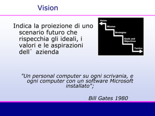 Vision
Indica la proiezione di uno
scenario futuro che
rispecchia gli ideali, i
valori e le aspirazioni
dell’azienda
Vision
Mission
Strategies
Goals and
Objectives
Tactics
"Un personal computer su ogni scrivania, e
ogni computer con un software Microsoft
installato";
Bill Gates 1980
 