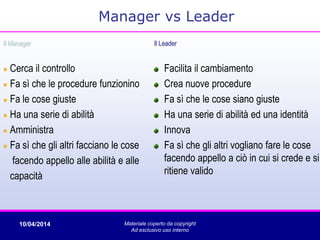 10/04/2014 Materiale coperto da copyright
Ad esclusivo uso interno
Il Leader
Facilita il cambiamento
Crea nuove procedure
Fa sì che le cose siano giuste
Ha una serie di abilità ed una identità
Innova
Fa sì che gli altri vogliano fare le cose
facendo appello a ciò in cui si crede e si
ritiene valido
Il Manager
Cerca il controllo
Fa sì che le procedure funzionino
Fa le cose giuste
Ha una serie di abilità
Amministra
Fa sì che gli altri facciano le cose
facendo appello alle abilità e alle
capacità
Manager vs Leader
 