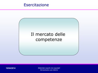 10/04/2014 Materiale coperto da copyright
Ad esclusivo uso interno
Il mercato delle
competenze
Esercitazione
 