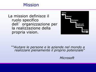 Mission
La mission definisce il
ruolo specifico
dell’organizzazione per
la realizzazione della
propria vision.
Vision
Mission
Strategies
Goals and
Objectives
Tactics
""Aiutare le persone e le aziende nel mondo a
realizzare pienamente il proprio potenziale"
Microsoft
 