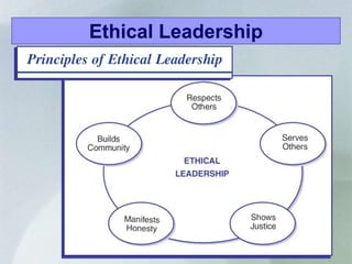 HILD: Leadership Ethics