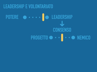 POTERE LEADERSHIP
CONSENSO
NEMICOPROGETTO
LEADERSHIP E VOLONTARIATO
 