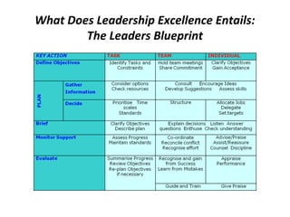 Leadership Excellence for Managers and Heads of Strategic Business Units