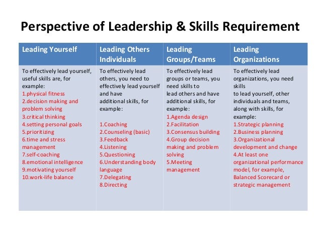 requirements manager skills requirements manager skills