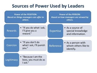 Leadership excellence-level 5 leadership