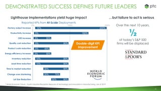 10
DEMONSTRATED SUCCESS DEFINES FUTURE LEADERS
* World Economic Forum - Fourth Industrial Revolution Beacons of Technology and Innovation in Manufacturing, Jan of 2019
Over the next 10 years,
½
of today’s S&P 500
firms will be displaced
Lighthouse implementations yield huge impact …but failure to act is serious
Reported KPIs from At-Scale Deployments
Quality cost reduction 5% 90%
Productivity increase 5% 160%
OEE increase 3% 50%
100%0%
Factory output increase 10% 200%
200%
Product costs reduction 5% 40%
Energy efficiency increase 2% 50%
Inventory reduction 10% 90%
Lead time reduction 10% 90%
Time to market reduction 30% 90%
Change over shortening 30% 70%
Lot Size Reduction 50% 90%
Double-digit KPI
Improvement
 