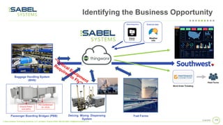 © Sabel Systems Technology Solutions, LLC | Arlington, Virginia 22202 | 800.303.2588 | info@sabelsystems.com
Identifying the Business Opportunity
1052/18/2020
Pre-Conditioned
Air (PCA)Ground Power
Unit (GPU)
Deicing Mixing Dispensing
System
Fuel Farms
Baggage Handling System
(BHS)
Passenger Boarding Bridges (PBB)
Weather
info
External data
 