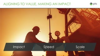 ALIGNING TO VALUE, MAKING AN IMPACT
Impact Speed Scale
 