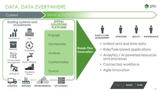2020
DATA, DATA EVERYWHERE
Break-Thru
Innovation
Existing systems and
investments
Current
SUPPLIERS ENVIRONMENTALLOGISTICS IOT GATEWAY
%
WRAP & EXTEND
PLANT & CORP.
MANAGEMENT
MAINTENANCEQUALITYOPERATORS
• Unified and real-time data
• Role/Task-based applications
• Analytics / AI powered resources
and processes
• Connected workforce
• Agile innovationSource
Contextualize
Analyze
Orchestrate
Engage
DITITAL
SOLUTIONS
PLATFORM
SpeedImpact Scale
Artificial Lift
Processing
Station
Water Metering
Process Safety
Management
Scheduling
Historians
Field Service ERP
 