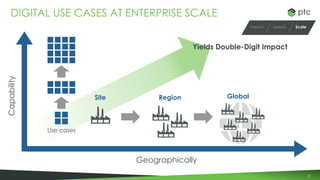 22
DIGITAL USE CASES AT ENTERPRISE SCALE
Geographically
Capability
Use cases
Site Region Global
Yields Double-Digit Impact
SpeedImpact Scale
 