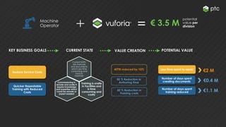KEY BUSINESS GOALS
Reduce Service Costs
Quicker Repeatable
Training with Reduced
Costs
CURRENT STATE
Current SOPs
are manuals
and documents
which are time
consuming and
hard to
maintain
Commissioning is
remote and onsite it
require knowledge
and expertise which
could be remote or
expert assisted
Training is onsite
in Facilities and
is time
consuming and
costly
VALUE CREATION
MTTR reduced by 10%
50 % Reduction in
Training costs
POTENTIAL VALUE
Less time spent to repair
Number of days spent
training reduced €1.1 M
€2 M
50 % Reduction in
Authoring time
Number of days spent
creating documents €0.4 M
Machine
Operator € 3.5 M
potential
value per
division
 