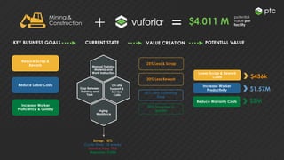 KEY BUSINESS GOALS
Reduce Scrap &
Rework
Reduce Labor Costs
CURRENT STATE VALUE CREATION
20% Less Rework
POTENTIAL VALUE
Lower Scrap & Rework
Costs
Increase Worker
Productivity $1.57M
$436k
Mining &
Construction $4.011 M
potential
value per
facility
Manual Training
Material and
Work Instruction
Scrap: 10%
Cycle Time: 14 weeks
Service trips: TBD
Warranty: $10M
On-site
Support &
Service
Calls
Gap Between
Training and
Task
Aging
Workforce
Increase Worker
Proficiency & Quality
Reduce Warranty Costs $2M
50% Less Authoring
Time
20% Increase in
Quality
25% Less & Scrap
 