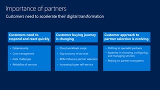 Importance of partners
Customers need to accelerate their digital transformation
Customers need to
respond and react quickly
• Cybersecurity
• Cost management
• Data challenges
• Reliability of services
Customer buying journey
is changing
• Cloud workloads surge
• Gig economy of services
• BDM influence partner selection
• Increasing buyer self-service
Customer approach to
partner selection is evolving
• Shifting to specialist partners
• Expertise in choosing, configuring,
and managing services
• Relying on partner ecosystems
 