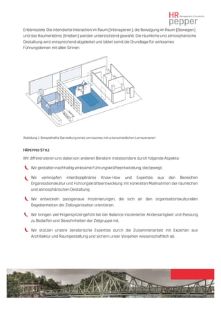 gewählt. Die räumliche und atmosphärische Gestaltung wird entsprechend abgeleitet und bildet die
Grundlage für wirksames Führungslernen mit allen Sinnen.
Abbildung 1. Beispielhafte Darstellung eines Lernraumes mit unterschiedlichen Lernszenarien
HRPEPPER STYLE
Wir differenzieren uns dabei von anderen Beratern insbesondere durch folgende Aspekte:
Wir gestalten nachhaltig wirksame Führungskräfteentwicklung, die bewegt.
Wir verknüpfen interdisziplinäres Know-How und Expertise aus den Bereichen Organisationskultur
und Führungskräfteentwicklung mit konkreten Maßnahmen der räumlichen und atmosphärischen
Gestaltung.
Wir entwickeln passgenaue Inszenierungen, die sich an den organisationskulturellen Gegebenheiten
der Zielorganisation orientieren.
Wir bringen viel Fingerspitzengefühl bei der Balance inszenierter Andersartigkeit und Passung zu
Bedarfen und Gewohnheiten der Zielgruppe mit.
Wir stützen unsere beraterische Expertise durch die Zusammenarbeit mit Experten aus Architektur
und Raumgestaltung und sichern unser Vorgehen wissenschaftlich ab.
 