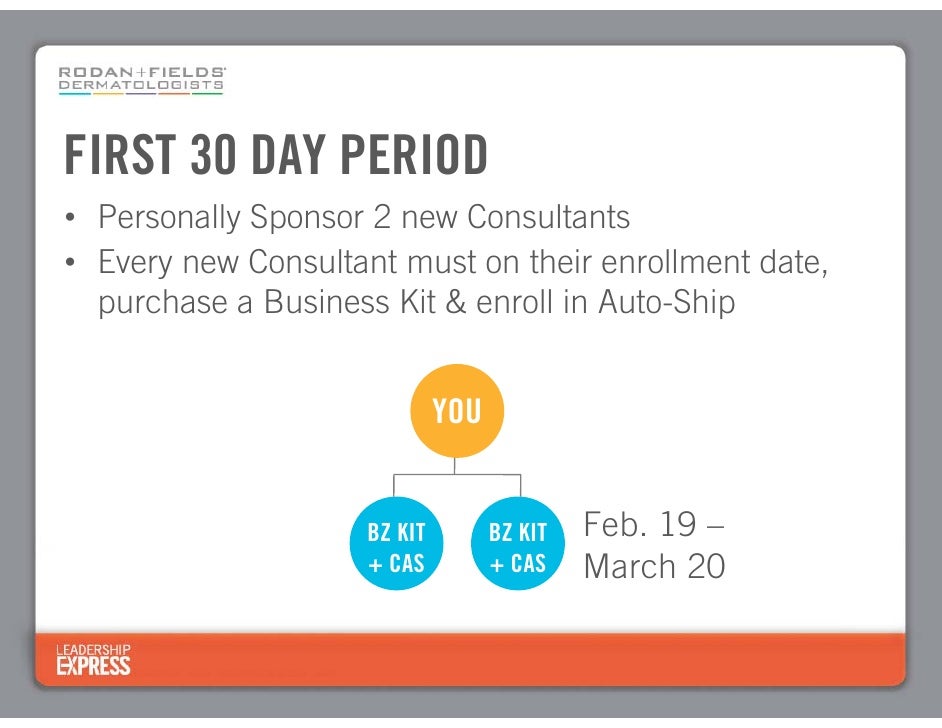 dwell beauty presents the rodan fields leadership express rodan fields consultant