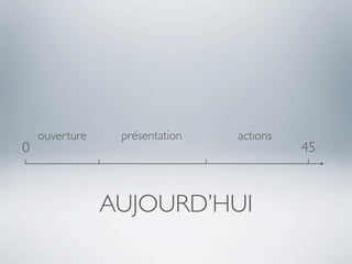ouverture    présentation   actions
0                                         45



                AUJOURD’HUI
 