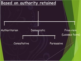 Based on authority retained
Authoritarian Democratic Free-rein
(Laissez faire)
Consultative Pursuasive
 