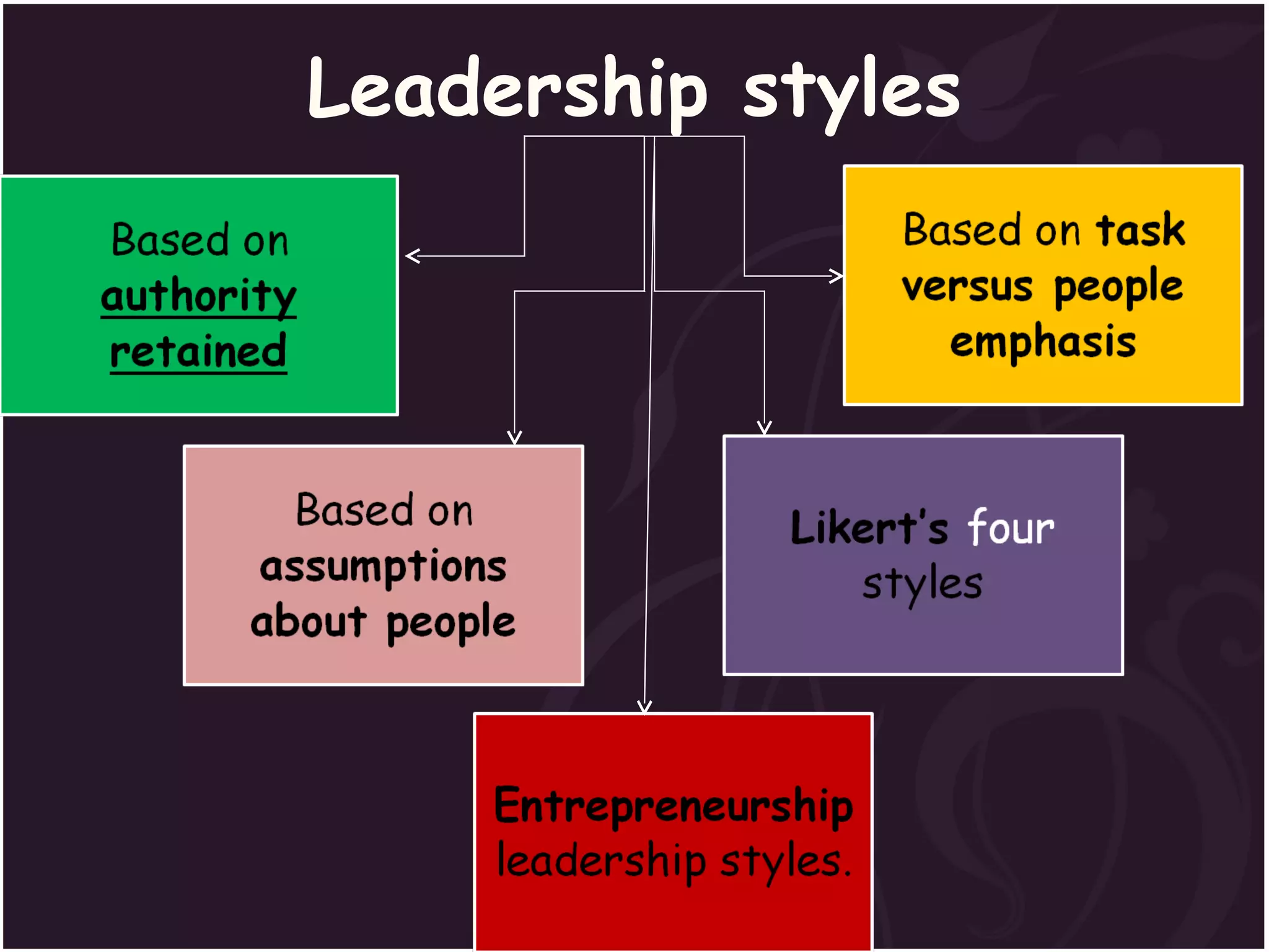 Leadership styles 
