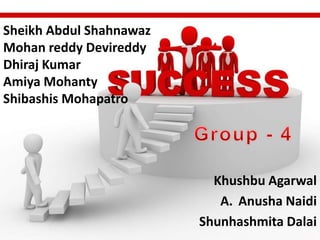 Sheikh Abdul Shahnawaz
Mohan reddy Devireddy
Dhiraj Kumar
Amiya Mohanty
Shibashis Mohapatro
Khushbu Agarwal
A. Anusha Naidi
Shunhashmita Dalai
 