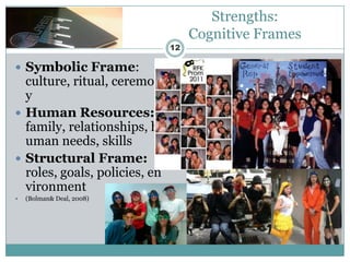 Strengths:
                                    Cognitive Frames
                               12

 Symbolic Frame:
  culture, ritual, ceremon
  y
 Human Resources:
  family, relationships, h
  uman needs, skills
 Structural Frame:
  roles, goals, policies, en
  vironment
   (Bolman& Deal, 2008)
 