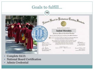 Goals to fulfill…
                                 19




                                      Isabel Morales




 Complete Ed.D.
 National Board Certification
 Admin Credential
 