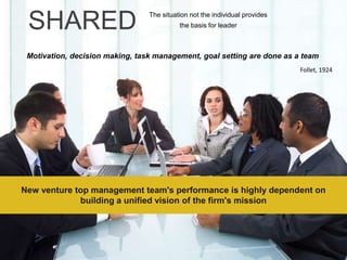 Motivation, decision making, task management, goal setting are done as a team
SHARED
Follet, 1924
The situation not the individual provides
the basis for leader
New venture top management team's performance is highly dependent on
building a unified vision of the firm's mission
 