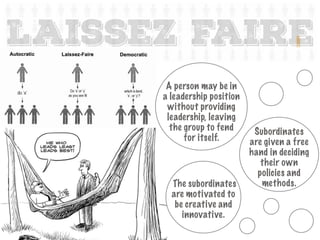 The subordinates
are motivated to
be creative and
innovative.
A person may be in
a leadership position
without providing
leadership, leaving
the group to fend
for itself.
laissez faire
Subordinates
are given a free
hand in deciding
their own
policies and
methods.
 