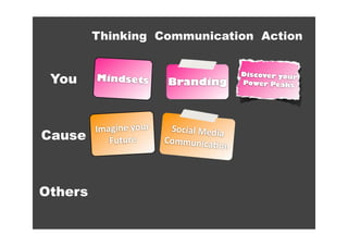 Thinking Communication Action


 You
                                          Discover your
         Mindsets        Branding         Power Peaks




         Imagine your     Social Media
Cause       Future       Communica5
                                       
                                     on



Others
 