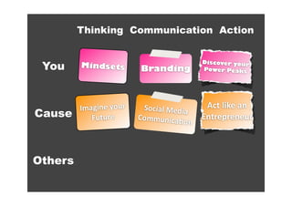 Thinking Communication Action


 You
                                          Discover your
         Mindsets        Branding         Power Peaks




         Imagine your     Social Media     Act like an 
Cause       Future       Communica5
                                       
                                          Entrepreneur
                                     on



Others
 