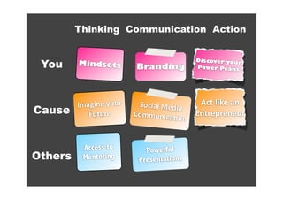 Thinking Communication Action


 You
                                          Discover your
         Mindsets        Branding         Power Peaks




         Imagine your     Social Media     Act like an 
Cause       Future       Communica5
                                       
                                          Entrepreneur
                                     on


          Access to         Powerful
Others    Mentoring       Presentations
 