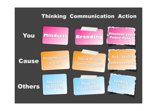 Thinking Communication Action


 You
                                          Discover your
         Mindsets        Branding         Power Peaks




         Imagine your     Social Media     Act like an 
Cause       Future       Communica5
                                       
                                          Entrepreneur
                                     on


          Access to                         Leading a
                            Powerful
Others    Mentoring       Presentations
                                              Tribe
 