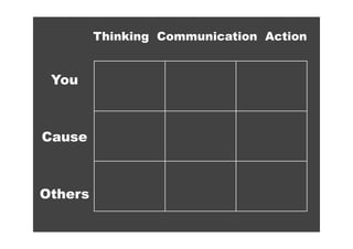 Thinking Communication Action


 You



Cause



Others
 