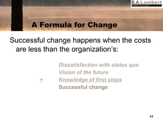 A Formula for Change Successful change happens when the costs are less than the organization’s:  Dissatisfaction with status quo Vision of the future   + Knowledge of first steps Successful change  