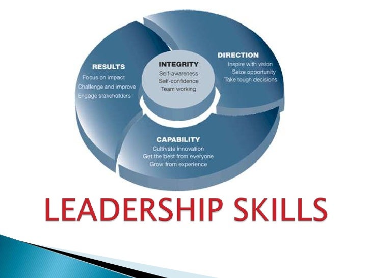 The Nature Of The Organization And The Leadership Role The Nature Of The Organization And The Leadership Role