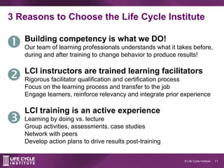 11© Life Cycle Institute
3 Reasons to Choose the Life Cycle Institute
Building competency is what we DO!
Our team of learning professionals understands what it takes before,
during and after training to change behavior to produce results!
LCI instructors are trained learning facilitators
Rigorous facilitator qualification and certification process
Focus on the learning process and transfer to the job
Engage learners, reinforce relevancy and integrate prior experience
LCI training is an active experience
Learning by doing vs. lecture
Group activities, assessments, case studies
Network with peers
Develop action plans to drive results post-training



 
