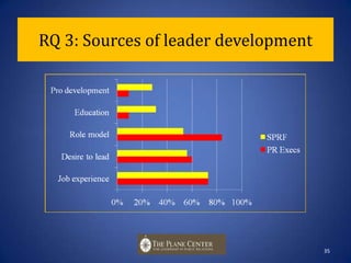 RQ 2:  Most  important dimensions, qualities34