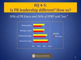 RQ 3: Influence on leadership values and beliefs36