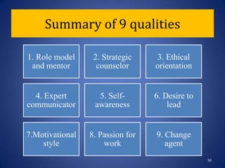 Qualities of excellent PR leaders#9 Change Agent    Serve as agents for change and for creating a culture for communication. They push back on closed communication environments and poor decisions or behaviors.49